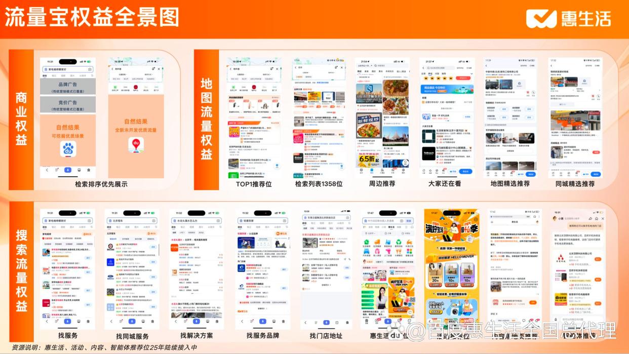 �ٶȵ�ͼ������